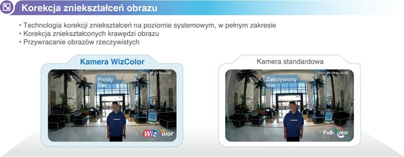 Kamera IP Dahua IPC-HDW2249T-S-LED-0360B-PRO 8 ed9e863477138a1c7162b3c3150db496