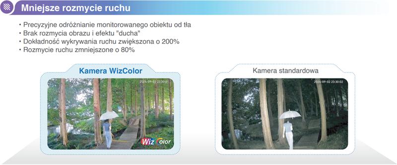 Kamera IP Dahua IPC-HDW2249T-S-LED-0360B-PRO 10 104e10ec935a7d1a0a9076bc3c25b9c8