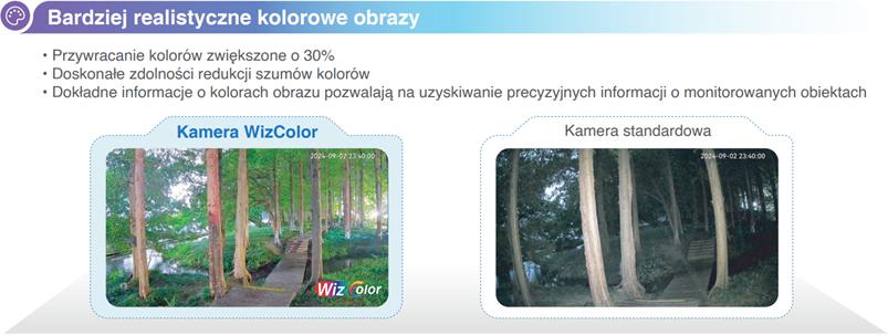 Kamera IP Dahua IPC-HDW2249T-S-LED-0360B-PRO 6 ef4f270f2886f99ab229ed28aac30605