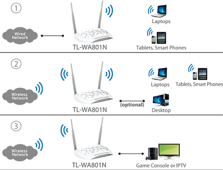 AP TP-LINK TL-WA801N 7 AP TP-LINK TL-WA801N - obrazek 7