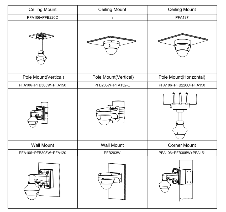 KAMERA IP DAHUA SD22204DB-GNY 3 3106f584cb1a87e3e44da4f76cba1a98