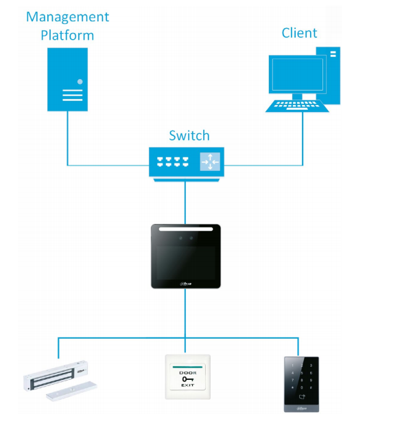 KONTROLER DOSTĘPU DO ROZPOZNAWANIA TWARZY DAHUA ASA3213G-MW 3 2ede3eb0ff85465fd0b230691f59b5a4