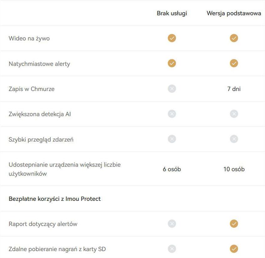 Karta chmura Imou Protect Basic 2 d03c74d98365eb2b6502443fb5046761