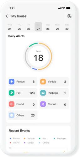 Karta chmura Imou Protect Basic 5 bb7b6a101024d5b872e5aa78c09066b2
