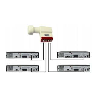 Konwerter Inverto Quad Premium