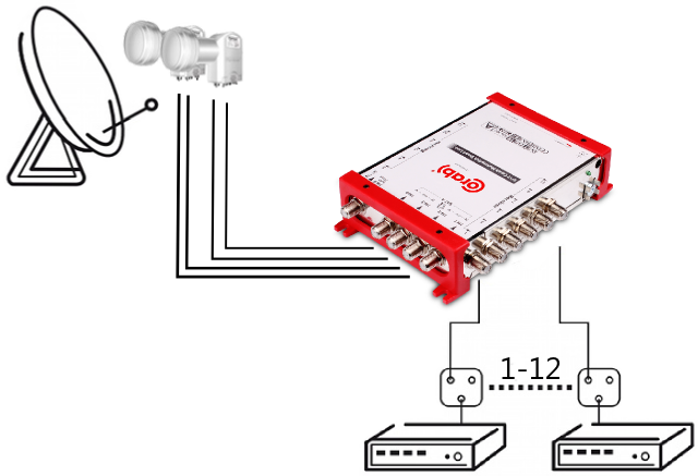 MULTISWITCH SMART LINE 5/12 CORAB - obrazek 5