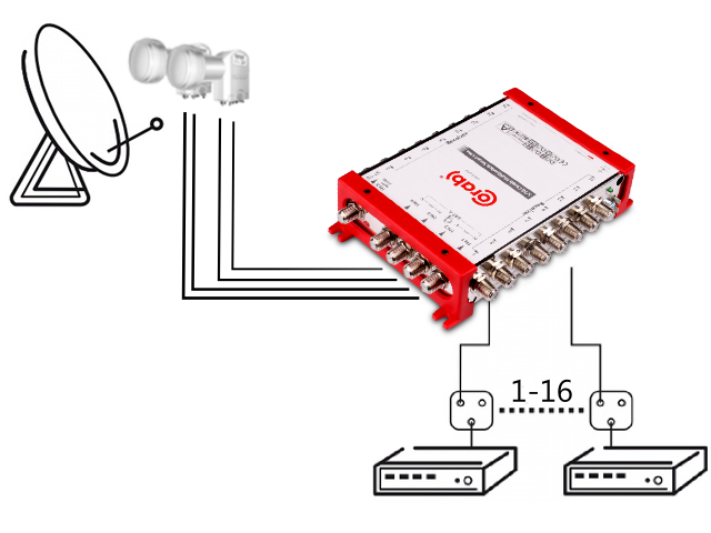 MULTISWITCH SMART LINE 5/16 CORAB - obrazek 5