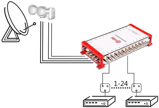 MULTISWITCH SMART LINE 5/24 CORAB - obrazek 5