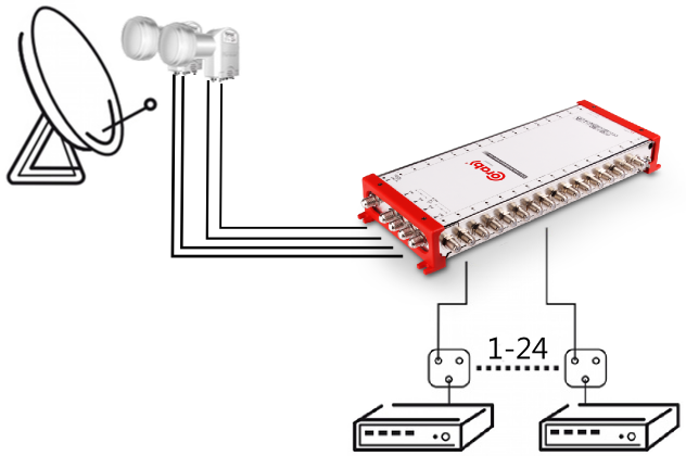 MULTISWITCH SMART LINE 5/32 CORAB - obrazek 5