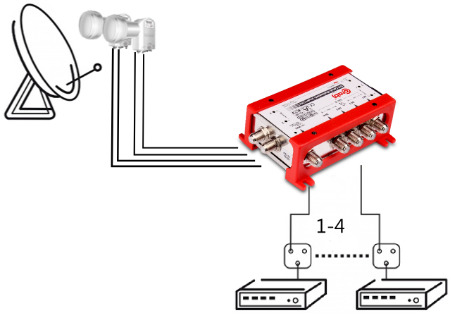 MULTISWITCH SMART LINE 5/4 CORAB - obrazek 5