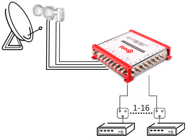 MULTISWITCH SMART LINE 9/16 CORAB - obrazek 4