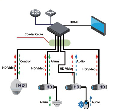 REJESTRATOR 5W1 DAHUA COOPER XVR1B04-I 2 b04158d0e60aa72d78510f249baeedee