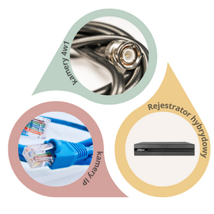 REJESTRATOR 5W1 DAHUA COOPER XVR1B04-I 4 1bd84de192fe7a099f92109b603990b6