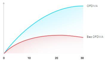 ROUTER TP-LINK ARCHER AX10 Wi-Fi 6 - obrazek 9