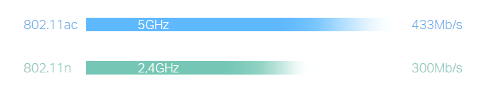ROUTER TP-LINK Archer C20 3 ROUTER TP-LINK Archer C20 - obrazek 3