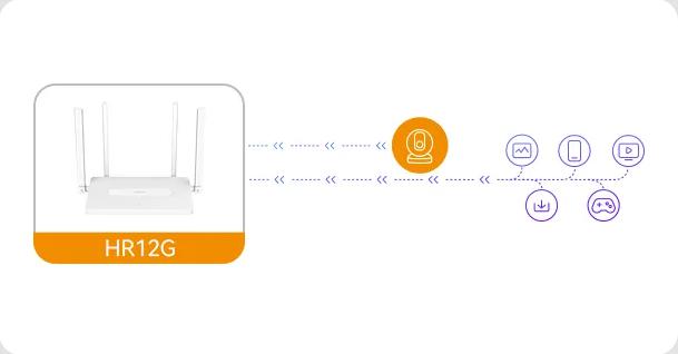 Router Imou HR12G dwuzakresowe Wi-Fi 4 d07b65d97a101393f532255e3e7e1cff