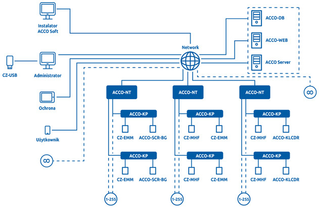 SATEL CENTRALA KONTROLI DOSTĘPU ACCO-NT2 2 SATEL CENTRALA KONTROLI DOSTĘPU ACCO-NT2 - obrazek 2