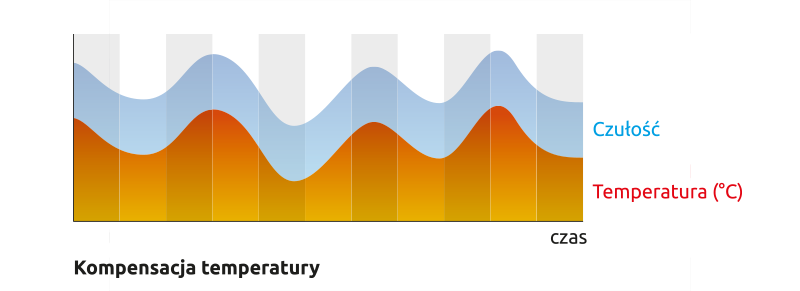 SATEL CZUJKA RUCHU ZEW. OPAL BIAŁA, BEZ UCHWYTU. (BIAŁA) - obrazek 6