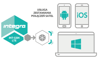 SATEL MODUŁ KOMUNIKACYJNY GPRS INT-GSM LTE - obrazek 3