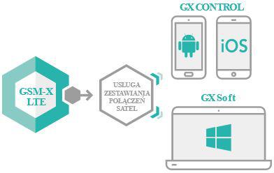 SATEL MODUŁ KOMUNIKACYJNY GSM-X LTE (W ZESTAWIE Z OBUDOWĄ I ANTENĄ) - obrazek 4