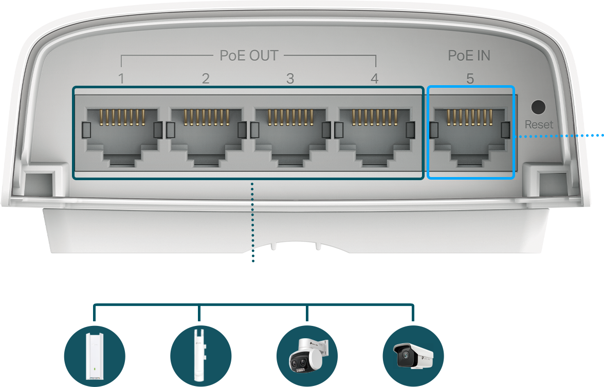 SWITCH TP-LINK SG2005P-PD (Outdoor) (POE-IN) - obrazek 2