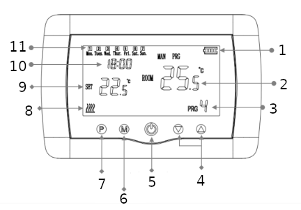 Termostat Volt Polska Comfort WT-08 radiowy + Wi-Fi - obrazek 4