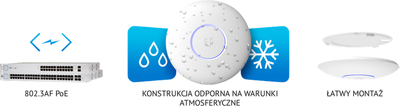 UBIQUITI UNIFI UAP-AC-PRO-5 (5-Pack) - obrazek 8