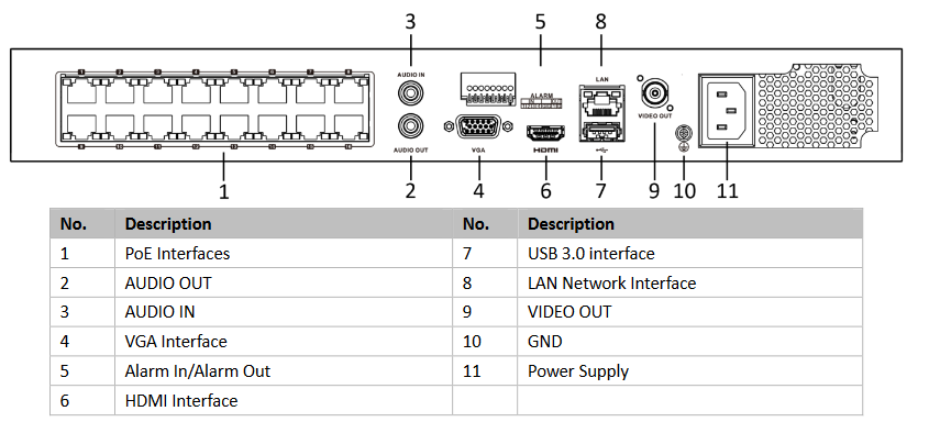 Rejestrator IP Hikvision DS-7716NXI-K4(D) 2 Rejestrator IP Hikvision DS-7716NXI-K4(D) - obrazek 2