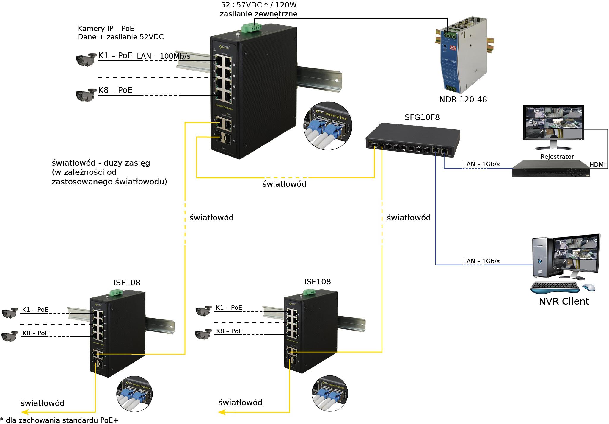 Switch przemysłowy PULSAR ISF108 (8xPoE, 2xCombo) 5 7c671a9a2c342c867cb236f28aa128eb