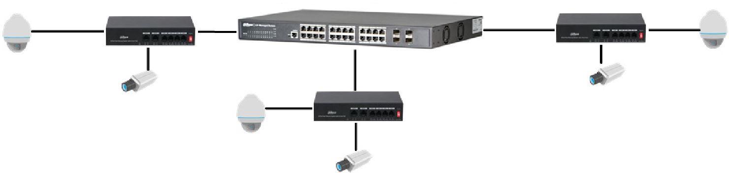 SWITCH DAHUA PFS3006-4ET-36 5 0497b429229b280246d907ff1a8ac68a