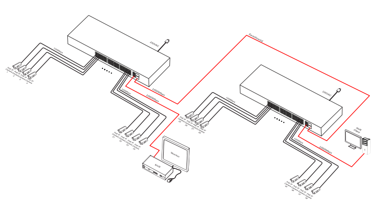 SWITCH POE PULSAR SF124 24+2 UPLINK/SFP POE+ GIGABIT 3 11e2f9333d3d4db2380378cf18cd993e