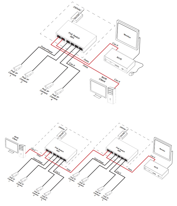 Switch 6-portowy S64H z zasilaczem do 4 kamer IP w obudowie hermetycznej 3 467bb22df33e75b895292596d2be1b89