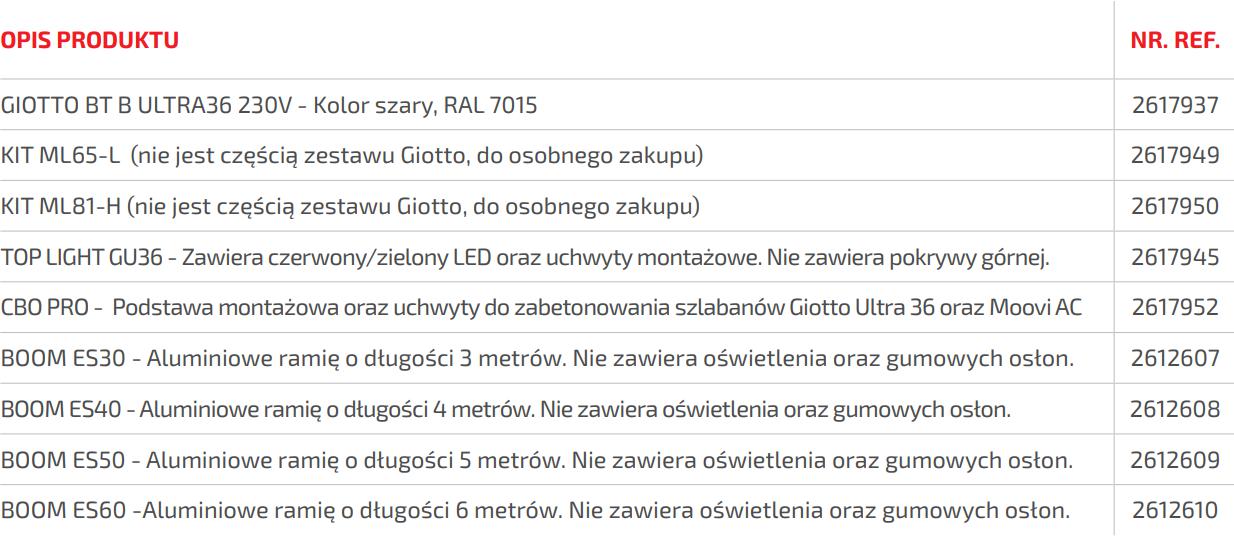Szlaban BFT GIOTTO BT B ULTRA36 z ramieniem 6m 4 c94dff7188628869b79682f64a54d484