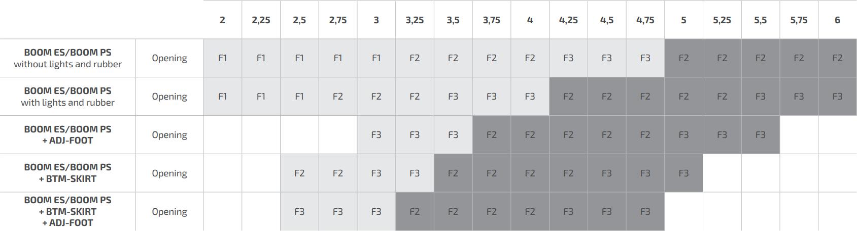 Szlaban BFT GIOTTO BT B ULTRA36 z ramieniem 6m 7 e80cac35e305147deea8feaf6d8b00f8