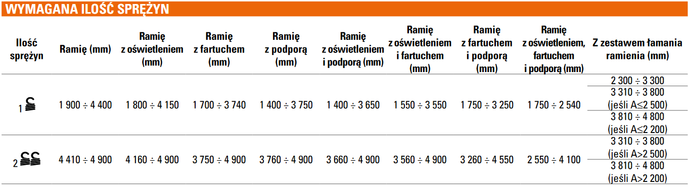 Szlaban FAAC B614 - zestaw z ramieniem "S" 6000mm 3 4f3b3da1a7d877cf1160c14917466b61
