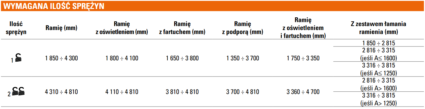 Szlaban FAAC B614 - zestaw z ramieniem prostokątnym 3815mm 4 0253a0b3d93b04c3749d3bc59549065c