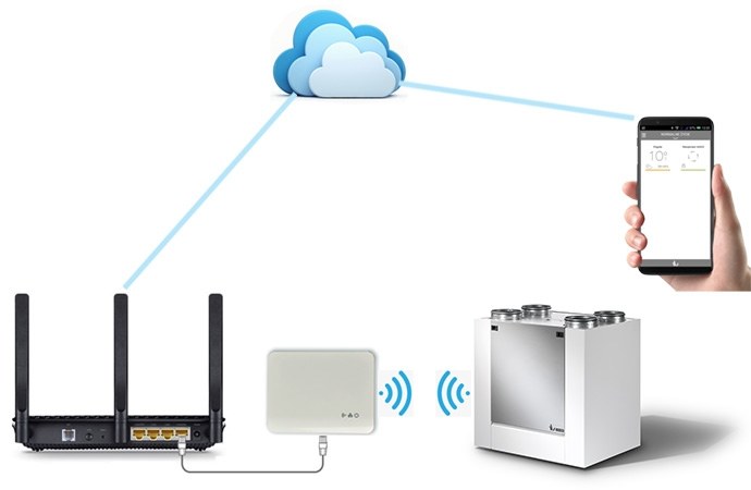 Rekuperator KERMI D275 III (275 m3/h) ze sterowaniem WiFi w standardzie Centrala wentylacyjna z odzyskiem ciepła 275 7 188dd31f4fbdc4f79e45a86b036d0189