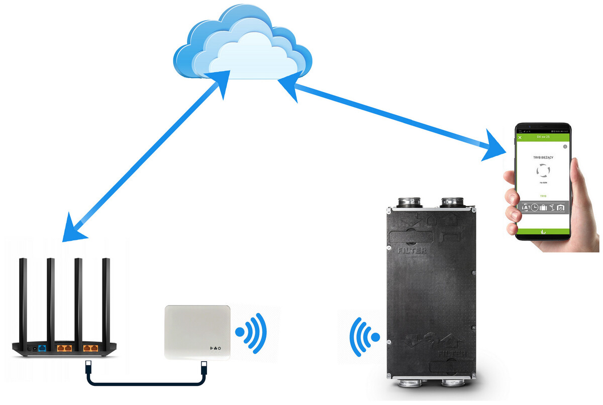 Rekuperator KERMI D275 III (275 m3/h) ze sterowaniem WiFi w standardzie Centrala wentylacyjna z odzyskiem ciepła 275 11 6a2d0b3c6fb8e1a2b0114caaf4a4b42b