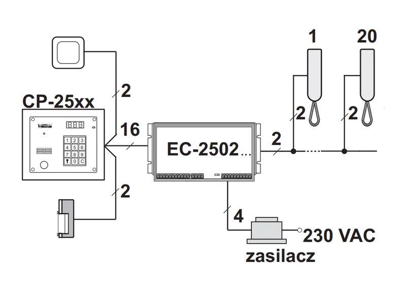 Laskomex CP-2503R czarna Panel audio z czytnikiem kluczy RFID 5 0e21878c3bc119599ae8b8aae55b467b