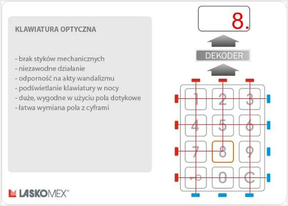 Laskomex CP-2503TP czarna Panel audio z czytnikiem kluczy "Dallas" 5 63a4cc757b6953edd203b93874098a8c